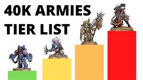 strongest faction in warhammer 40k|Strongest Factions in Warhammer 40K Tier List .